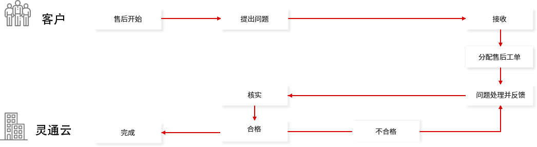 南通網站運營維護